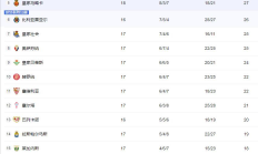 爱游戏APP下载:2024-2025赛季西甲积分排行榜最新情况